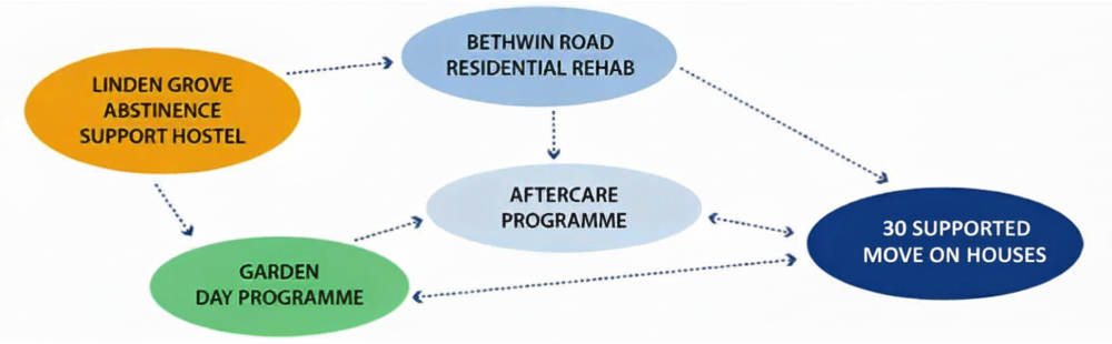 wPathways diagram 30 houses